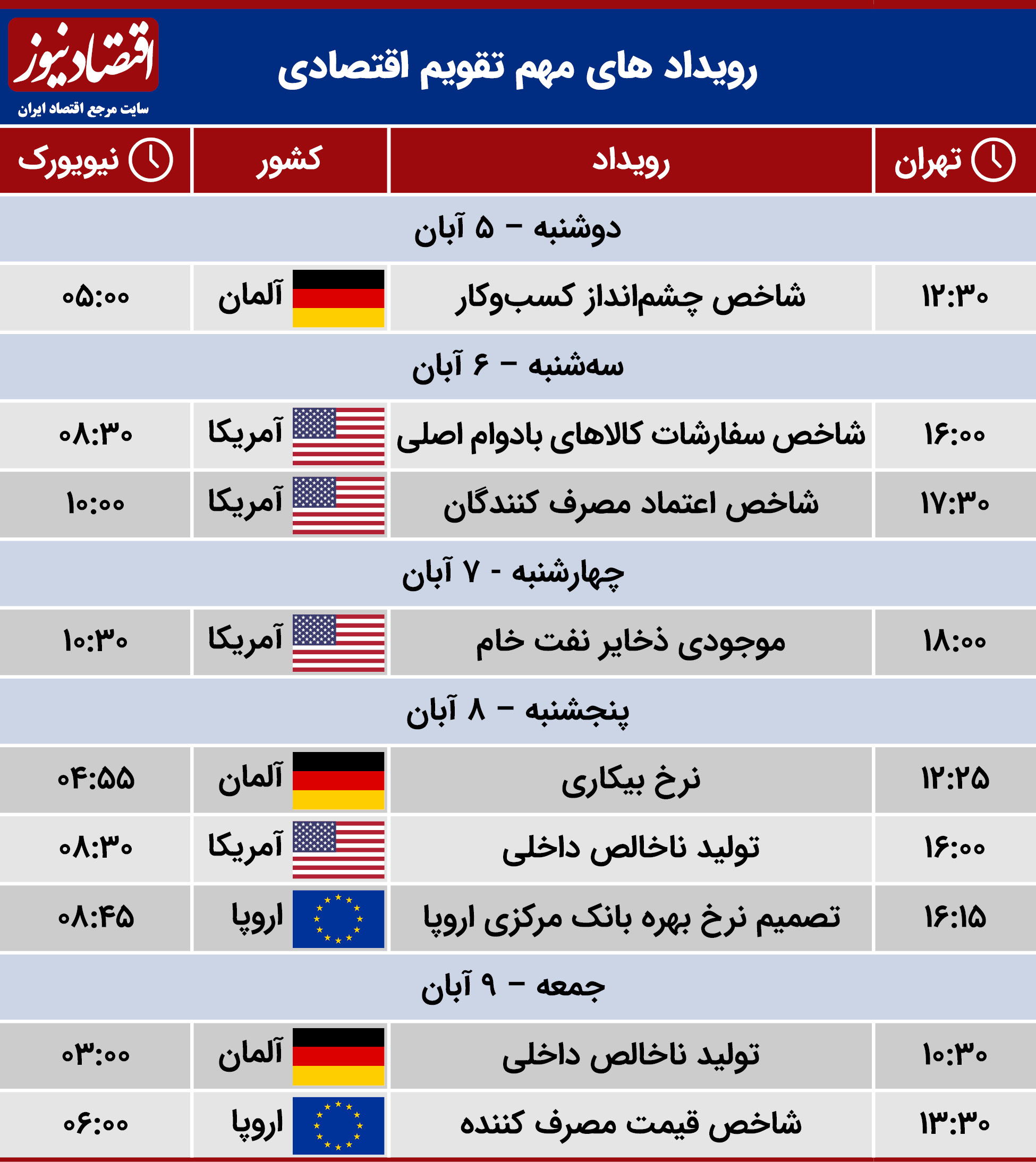 تقویم اقتصادی