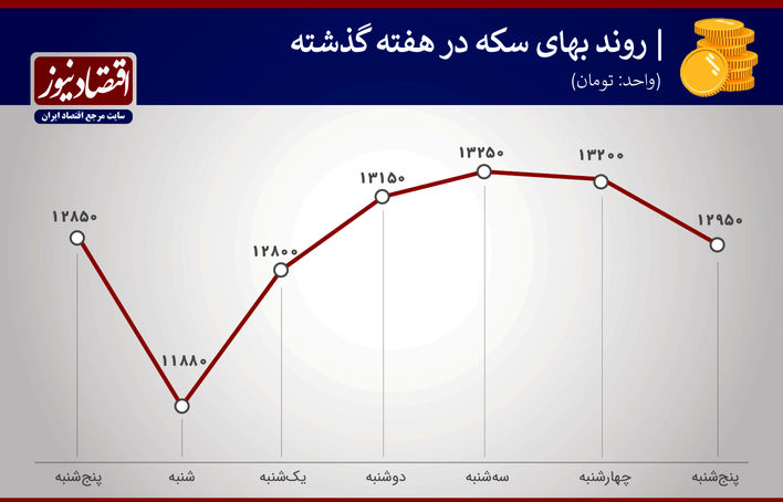 سکه