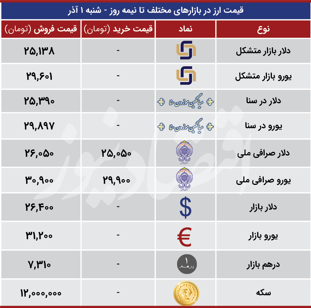 دلار