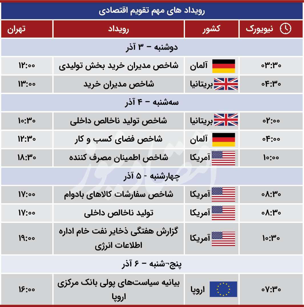 تقویم اقتصادی