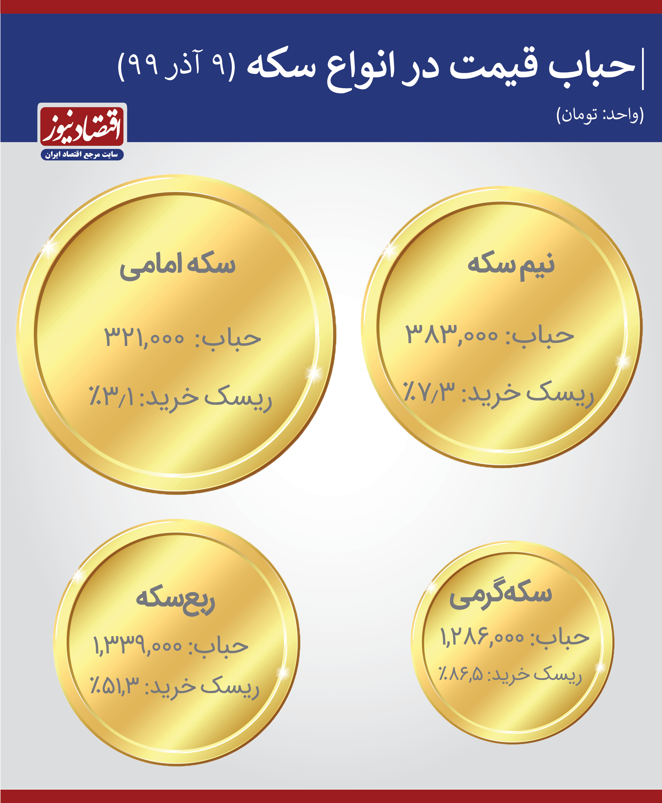 سکه حباب (6)