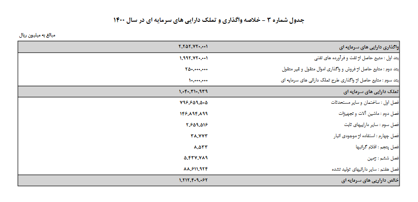 هدف دولت از افزایش درآمد ۲۶۰ درصدی نفت در بودجه ۱۴۰۰ چیست؟! / بودجهی نوبخت گرفتاری بزرگ اقتصاد سیاهبخت / معیشت مردم گروگانِ مقاصد سیاسی! هدف دولت از افزایش درآمد ۲۶۰ درصدی نفت در بودجه ۱۴۰۰ چیست؟! / بودجهی نوبخت گرفتاری بزرگ اقتصاد سیاهبخت / معیشت مردم گروگانِ مقاصد سیاسی!