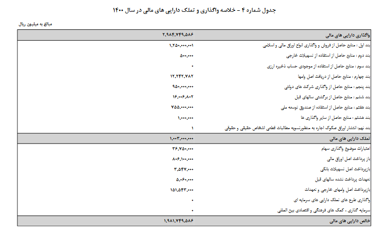 هدف دولت از افزایش درآمد ۲۶۰ درصدی نفت در بودجه ۱۴۰۰ چیست؟! / بودجهی نوبخت گرفتاری بزرگ اقتصاد سیاهبخت / معیشت مردم گروگانِ مقاصد سیاسی! هدف دولت از افزایش درآمد ۲۶۰ درصدی نفت در بودجه ۱۴۰۰ چیست؟! / بودجهی نوبخت گرفتاری بزرگ اقتصاد سیاهبخت / معیشت مردم گروگانِ مقاصد سیاسی!