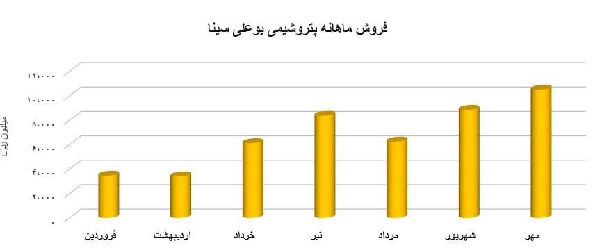 هر آنچه که باید درمورد عرضه اولیه «بوعلی» بدانید