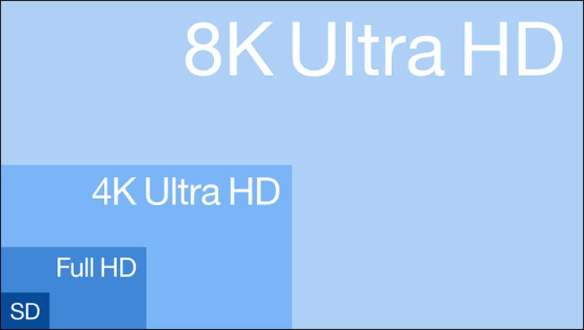 رزولوشن 8K