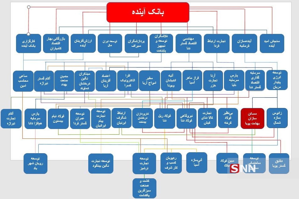 مالک تایتانیک ۸۵ هزار میلیاردی کیست؟ / قصه تقابل حجت‌الاسلام رئیسی با علی انصاری در مشهدمال / از بانکداری تا مال‌سازی!