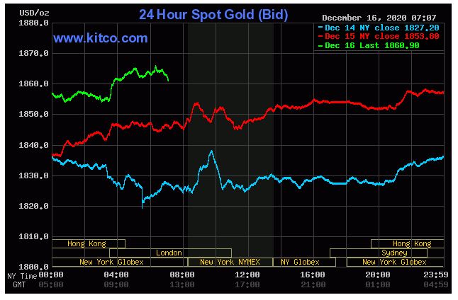 gold1234
