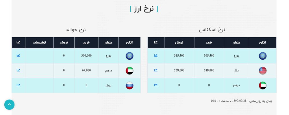 قیمت ارز 