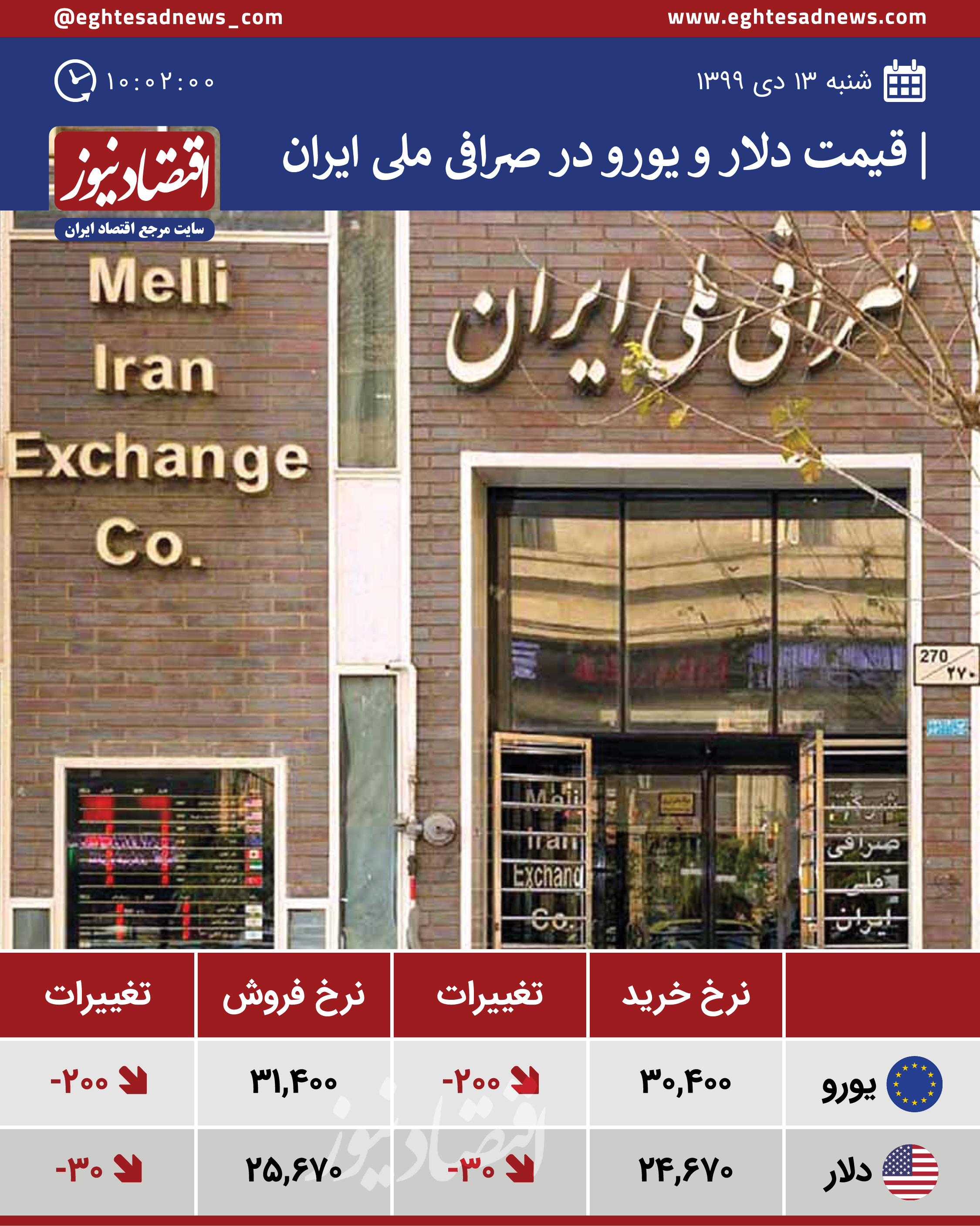 قیمت دلار و یورو در صرافی ملی امروز 13 دی 99