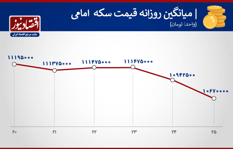 سکه