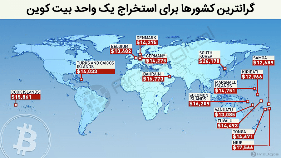 هزینه استخراج یک واحد بیت کوین در ایران چقدر است؟/ گران‌ترین و ارزان‌ترین کشور‌ها برای استخراج
