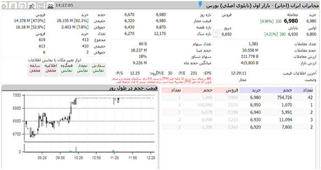 تابلوی معاملات این نماد