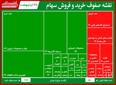 ددانا در صدر تقاضای سهامداران قرار گرفت