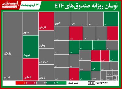 ثبت ارزش معاملات ۲۴۰ میلیارد تومانی برای پالایش و دارا یکم