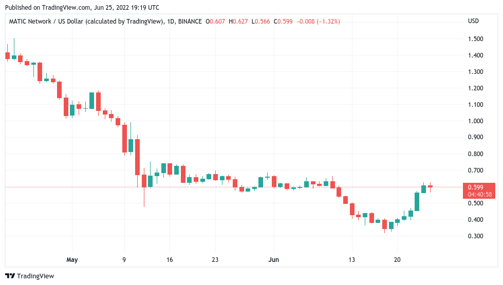 شمارش معکوس برای بسته‌شدن کندل این هفته بیت کوین؛ خطر سقوط همچنان وجود دارد؟