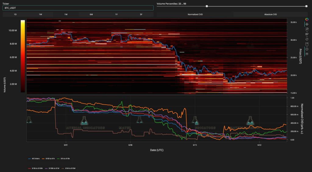 شمارش معکوس برای بسته‌شدن کندل این هفته بیت کوین؛ خطر سقوط همچنان وجود دارد؟