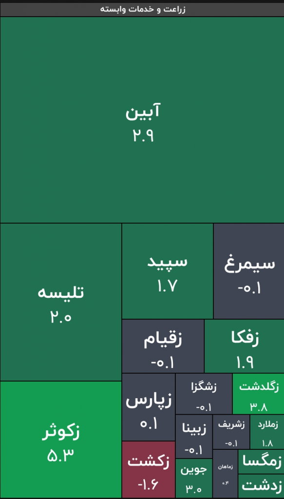 نقشه گروه زراعت