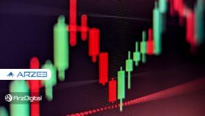 وضعیت بازار: شانس بیت کوین برای بازگشت به بالای ۲۰هزار دلار