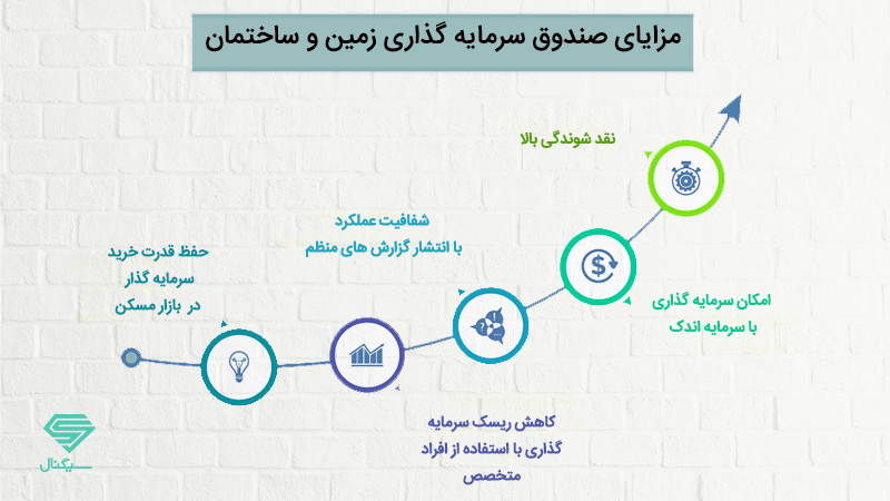 مزایای صندوق زمین و ساختمان