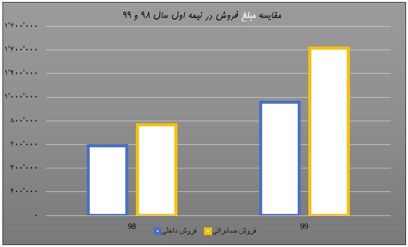 بررسی وضعیت و تحلیل بنیادی نماد کساوه | 8 مهر ماه 1399