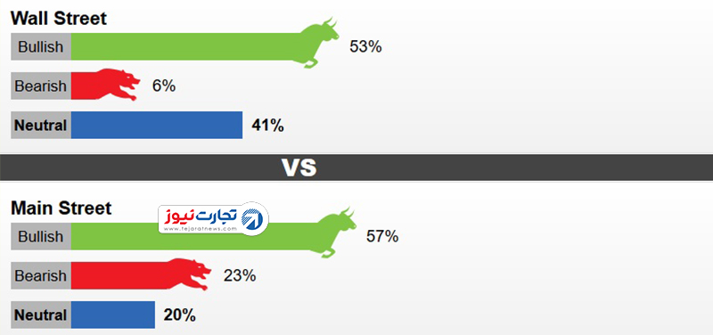 نظرسنجی کیتکو