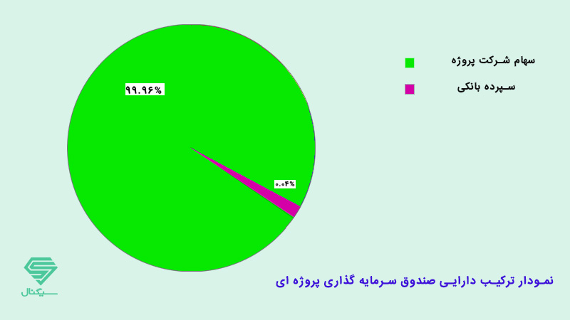 صندوق پروژه مپنا