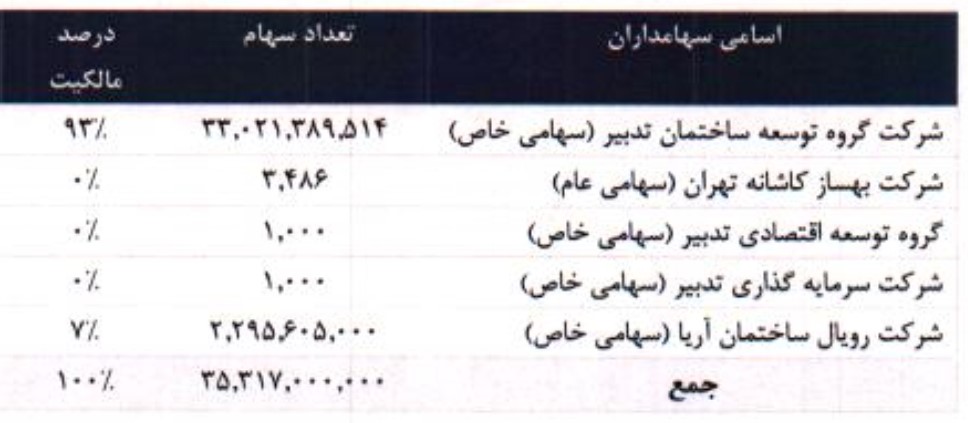 با شرکت توسعه و عمران امید (ثامید) بیشتر آشنا شوید
