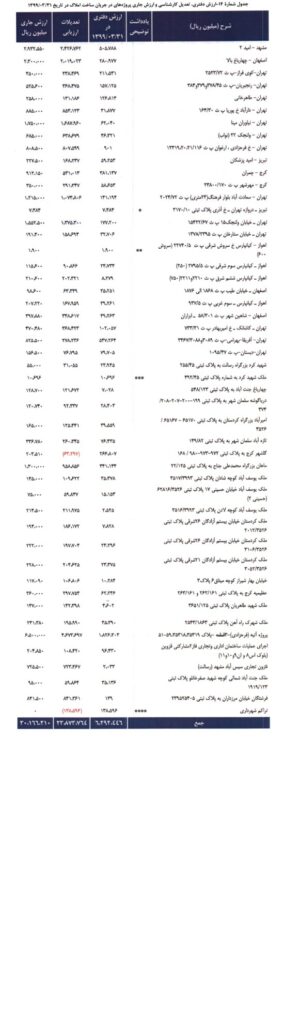 با شرکت توسعه و عمران امید (ثامید) بیشتر آشنا شوید