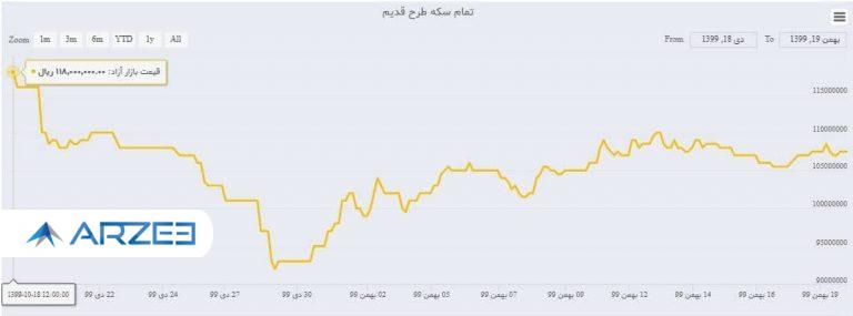 سکه
