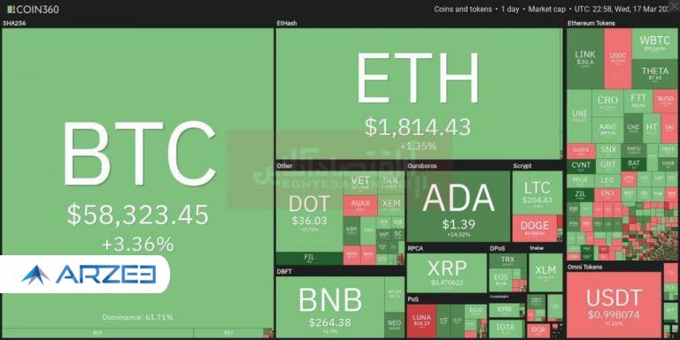 بیت کوین