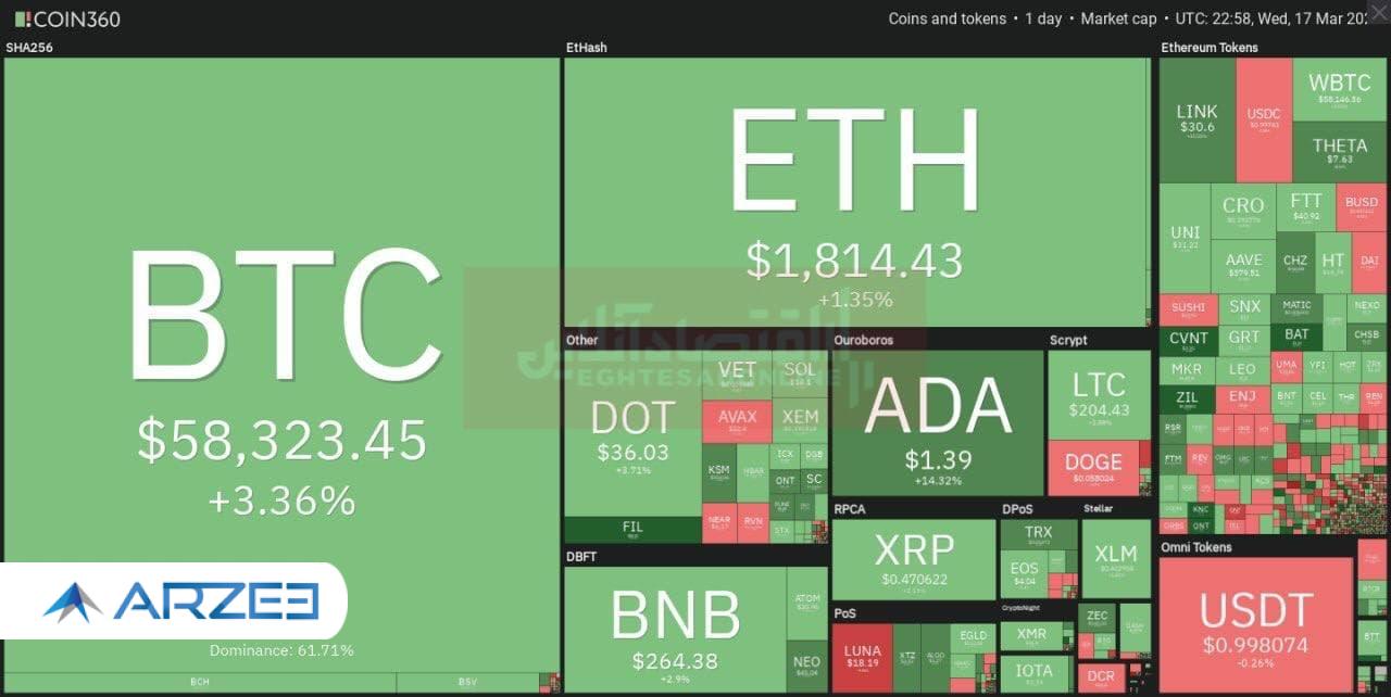 بیت کوین