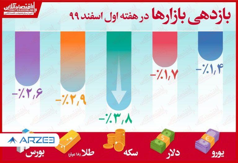 بازار مالی