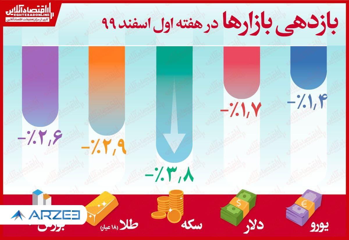 بازار مالی