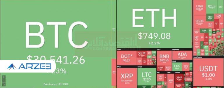 بیت کوین