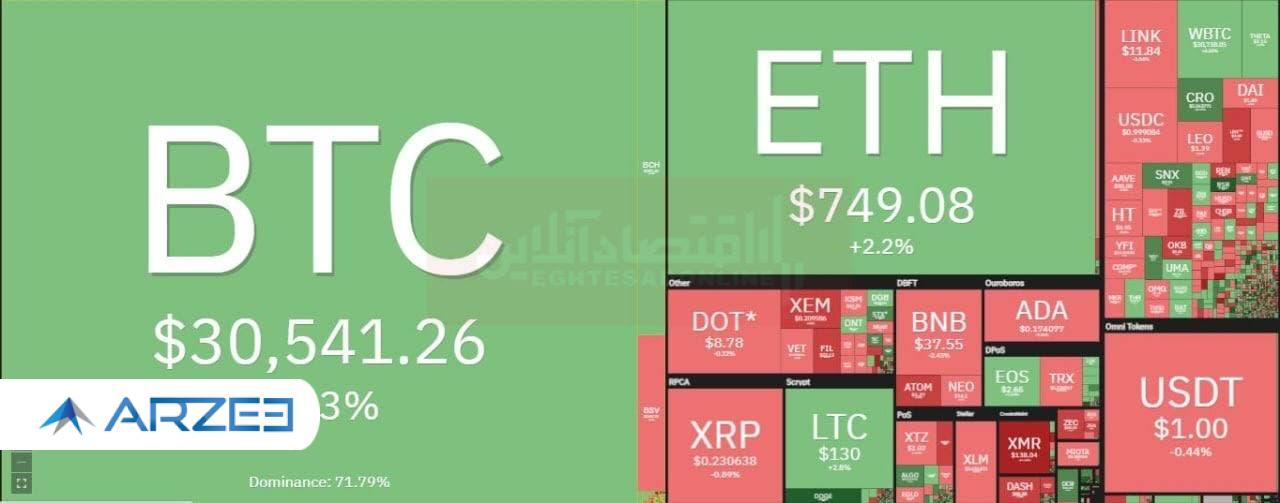 بیت کوین