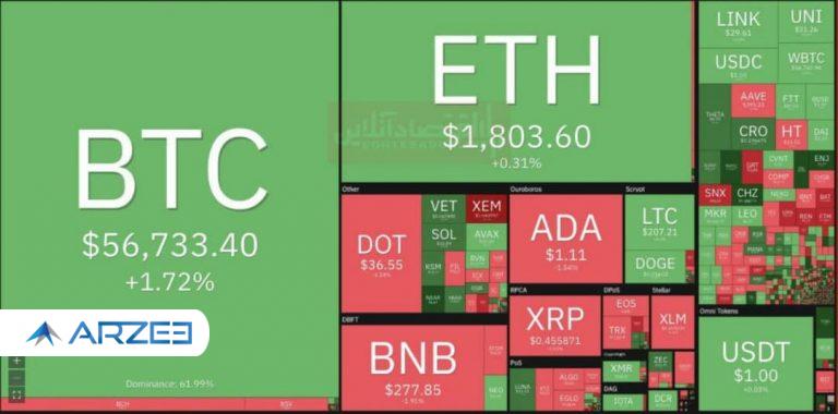 بیت کوین