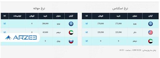 دلار همچنان در کانال ۲۲ هزار تومان /طلا از یک میلیون تومان پایین‌تر آمد