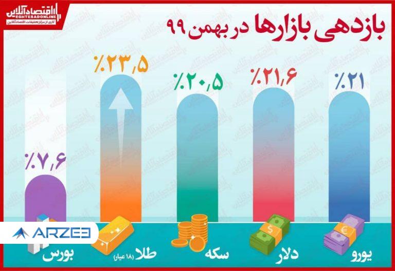 اینفوگرافیک