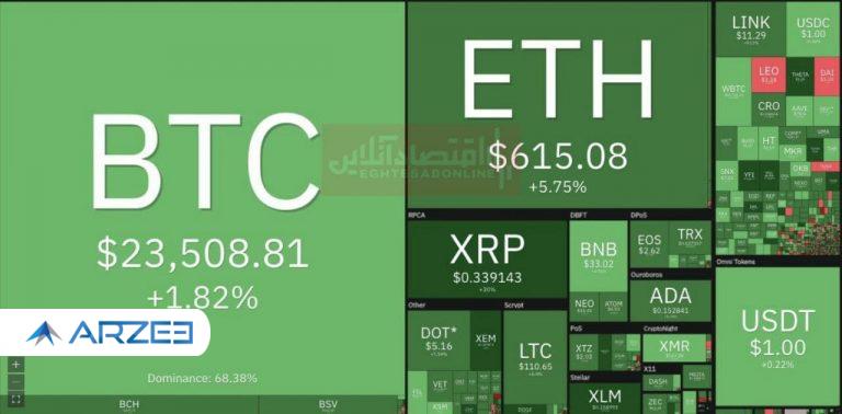 بیت کوین