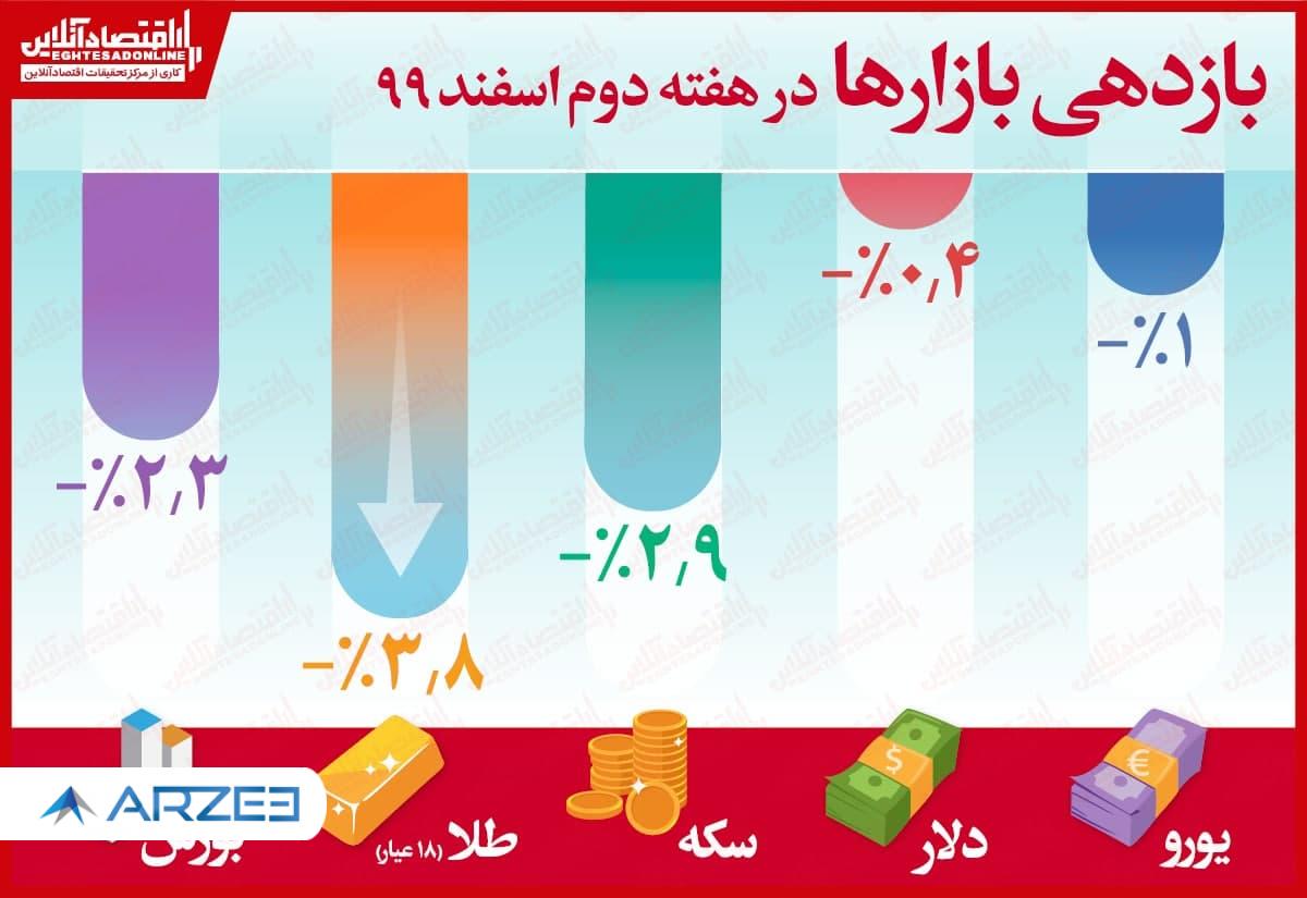 بازار مالی