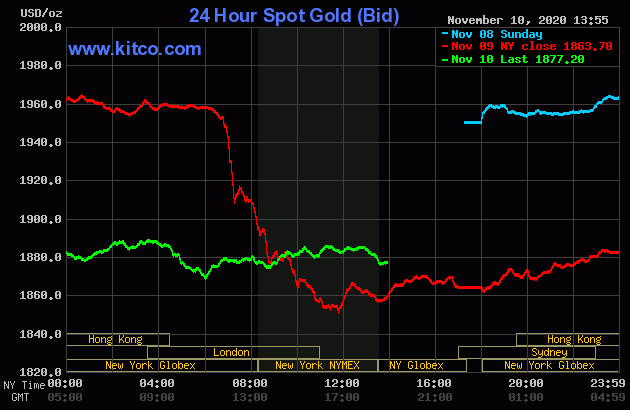 Live 24 hour Gold Chart