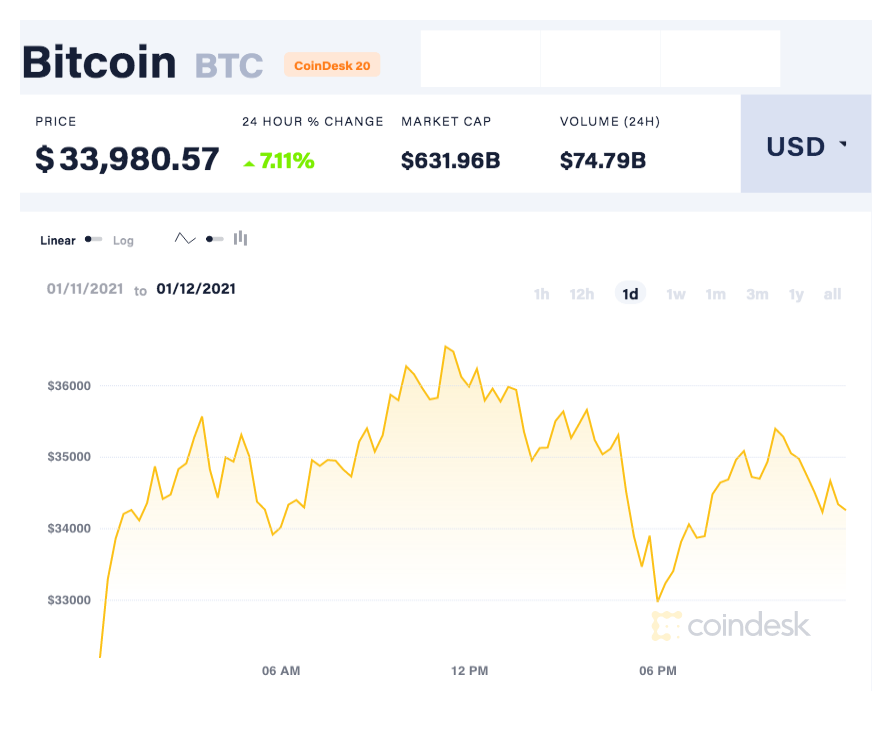 بیت کوین