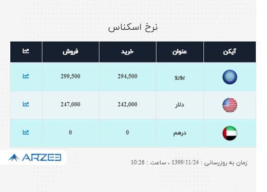 قیمت سکه، طلا و ارز در 24 بهمن ماه / حباب سکه امامی 647 هزار تومان شد