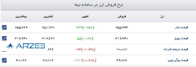 قیمت طلا، سکه و ارز