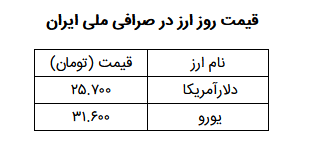 قیمت یورو ۳۱ هزار و ۶۰۰ تومان است