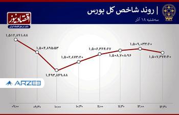 مس بورس را از سکه انداخت
