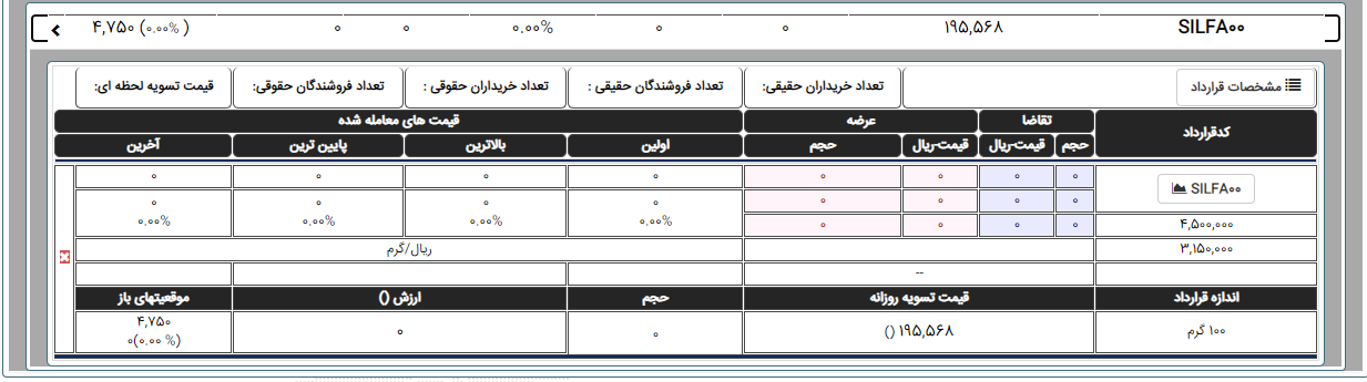 پای نقره به بورس باز شد