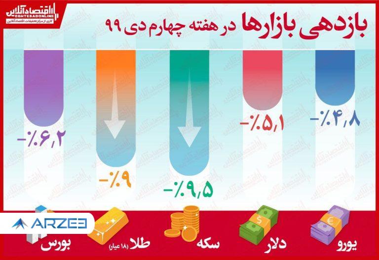 بازار مالی
