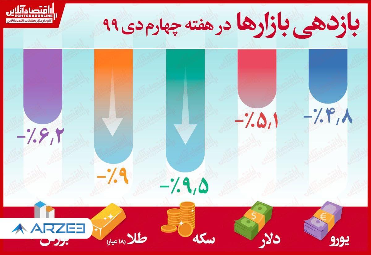 بازار مالی