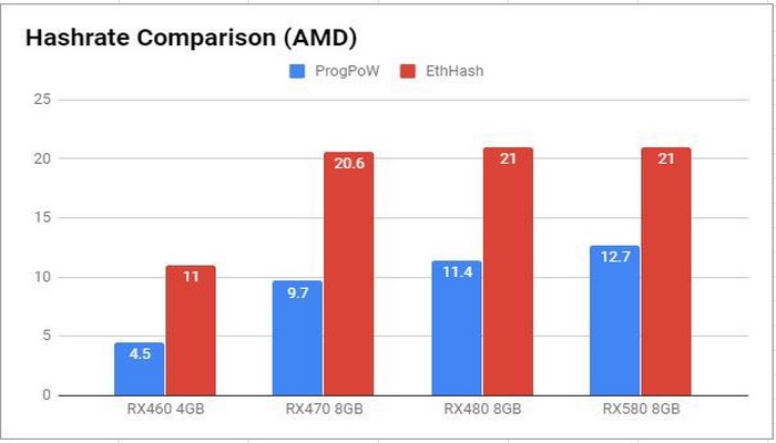 مقایسه نرخ هش (AMD)
